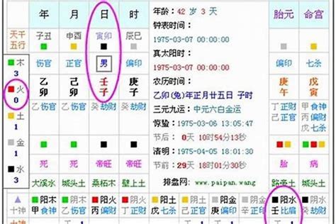 八字 五行|生辰八字算命、五行喜用神查询（免费测算）